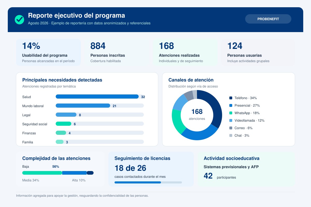 Gestión Probenefit