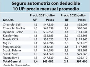 El fuerte aumento en los precios de los seguros de auto - PROBENEFIT